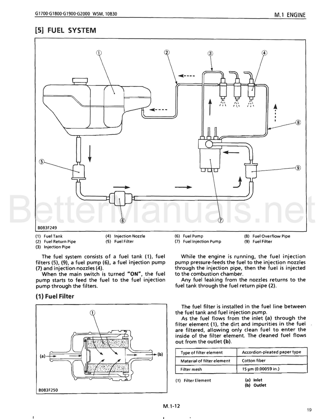 KUBOTA G1700 G1800 G1900 G2000 Service Manual – BOUND – COVERS – XL FOLDOUTS