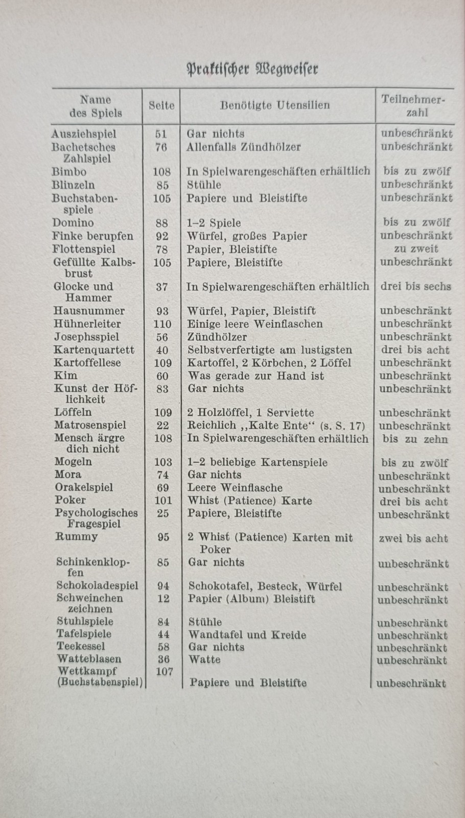 Spielbuch für Erwachsene von Ernst Heimeran, Zeichnungen von Beatrice Braun-Fock