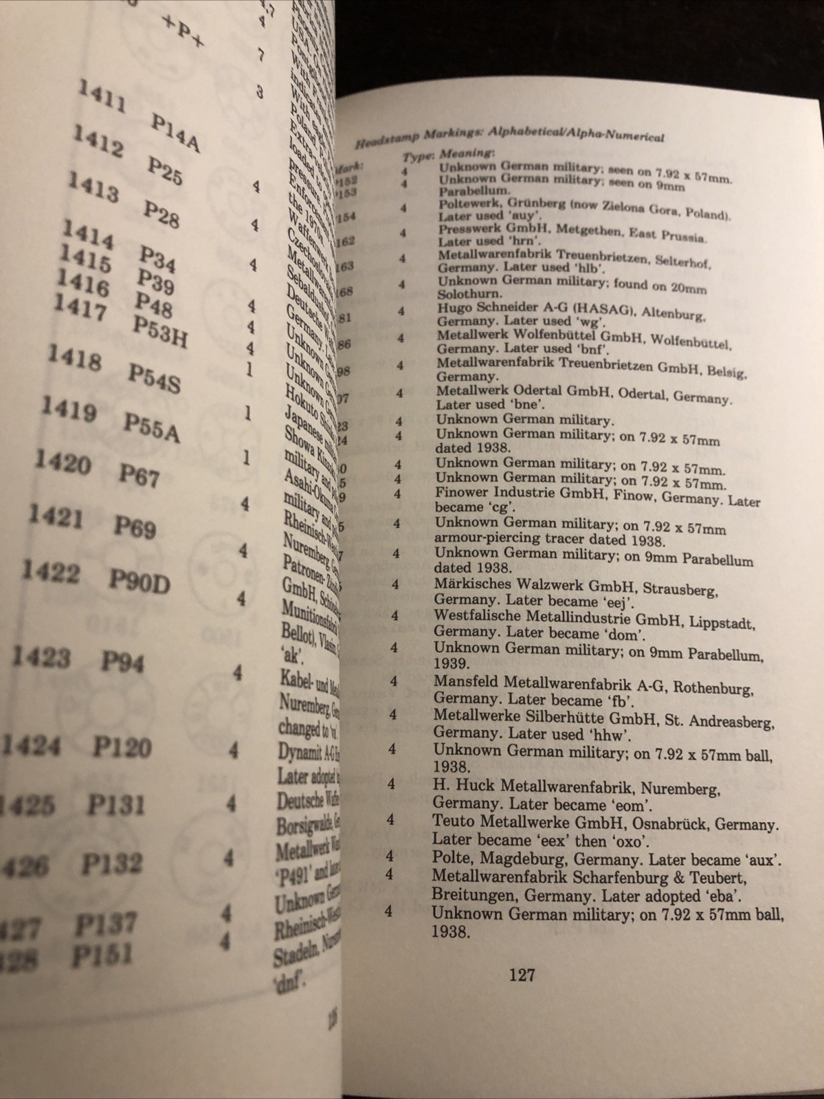 Cartridge Guide by Ian V. Hogg (1982, Hardcover)