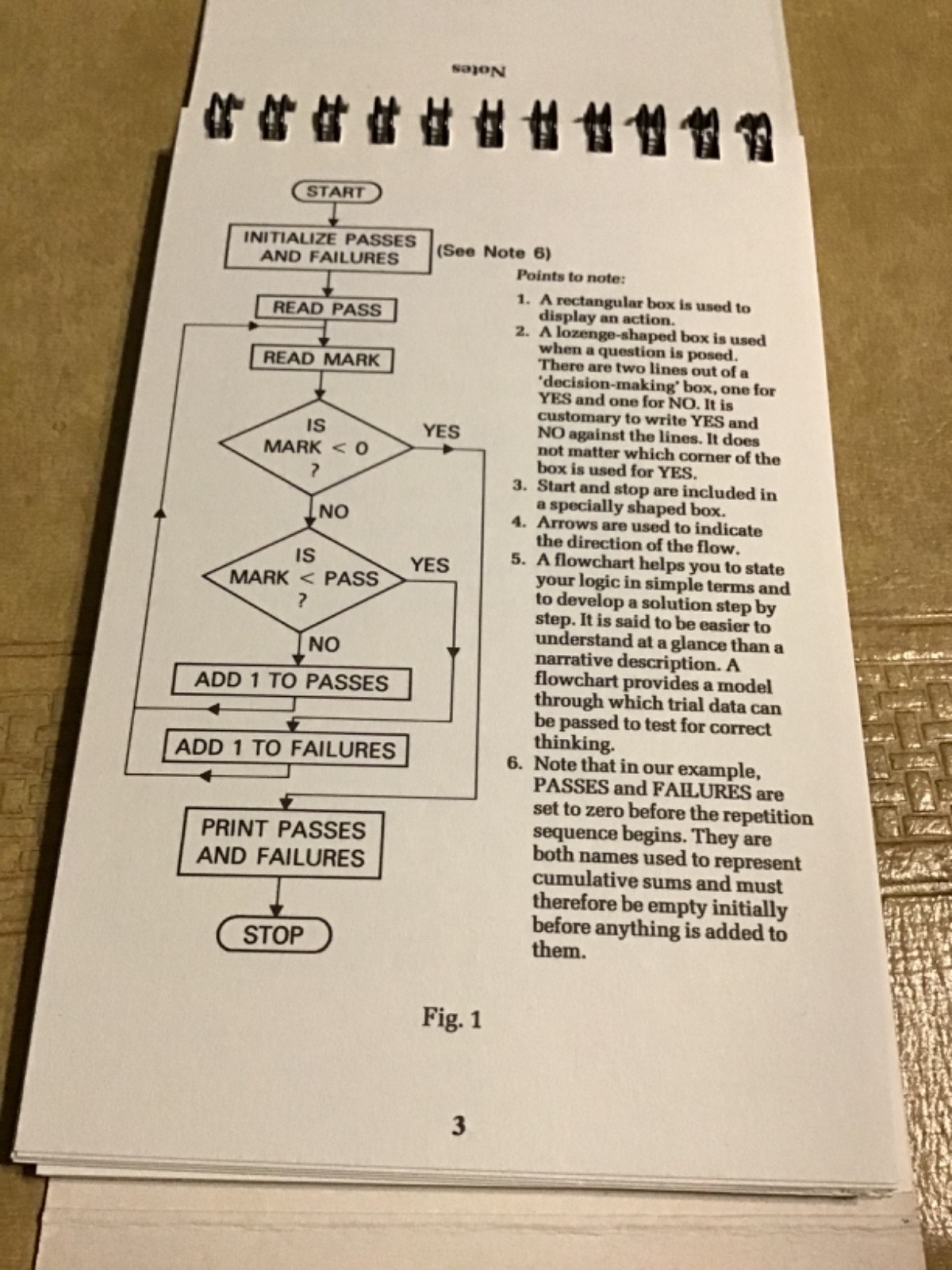 Addison-Wesley Pocket Guide to BASIC, Computer Programming, 1982 Micro Books