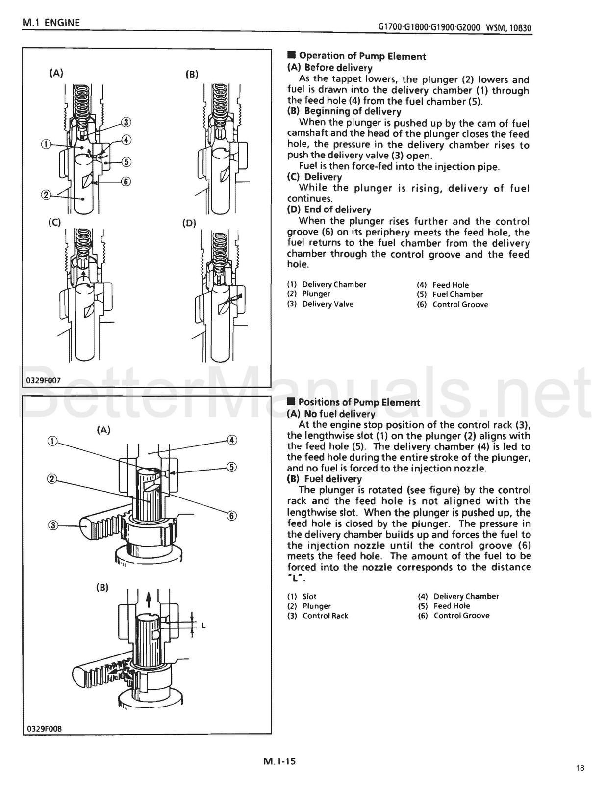 KUBOTA G1700 G1800 G1900 G2000 Service Manual – BOUND – COVERS – XL FOLDOUTS