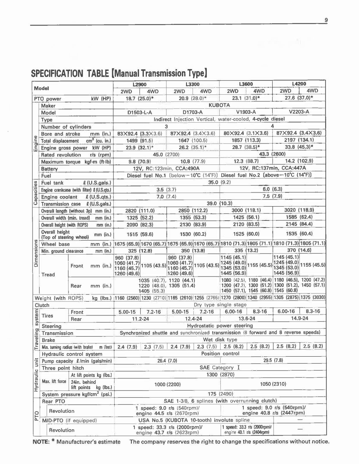 KUBOTA L2900 L3300 L3600 L4200 OPERATION MANUAL – LOOP BOUND – ROBUST COVERS
