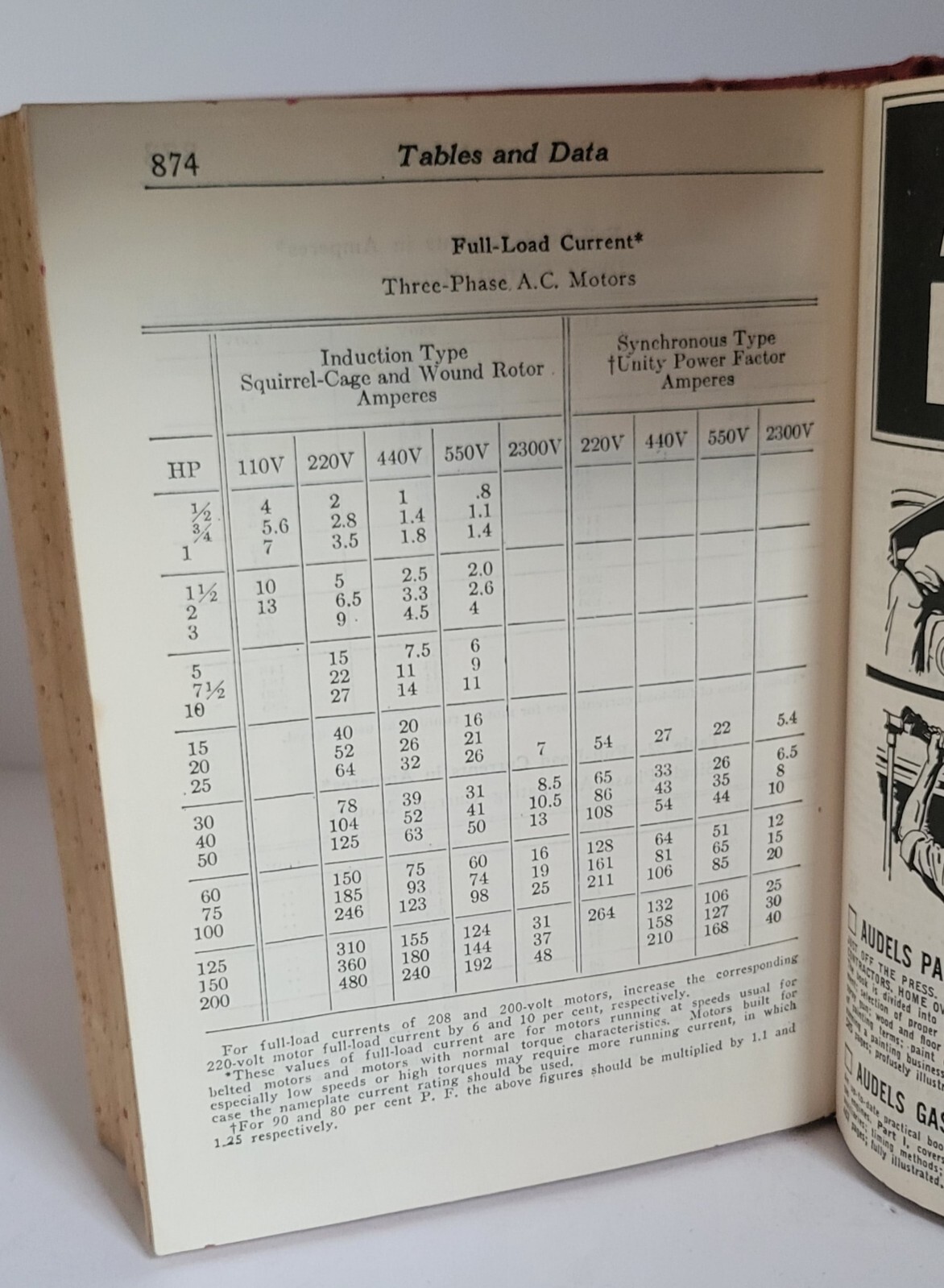 1961 AUDELS Home Appliance Service Guide Electrical Trouble Shooting Repairs