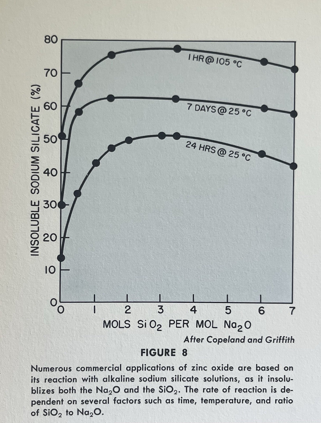 1957 Zinc Oxide Rediscovered New Jersey Zinc Semiconductor Chemistry