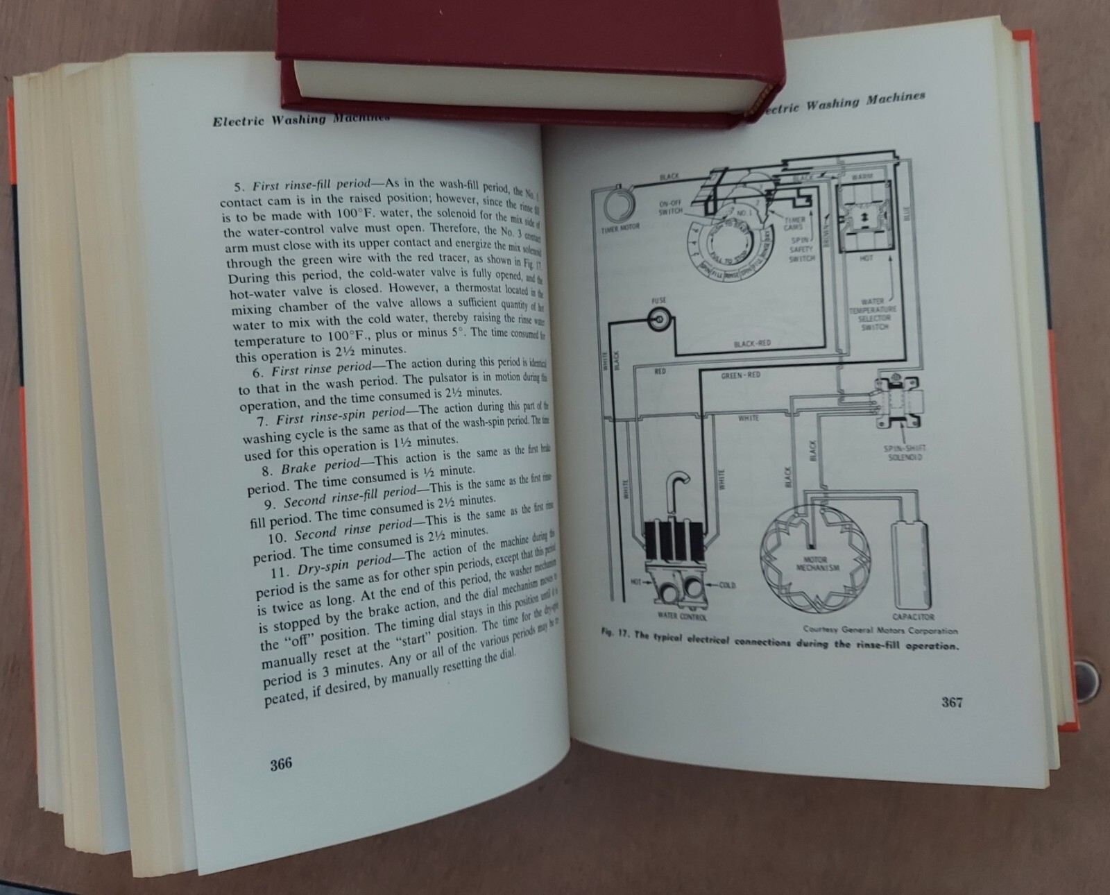 Audel Home Appliance Servicing, 1971 2nd printing Howard W. Sams & Co., Hardback