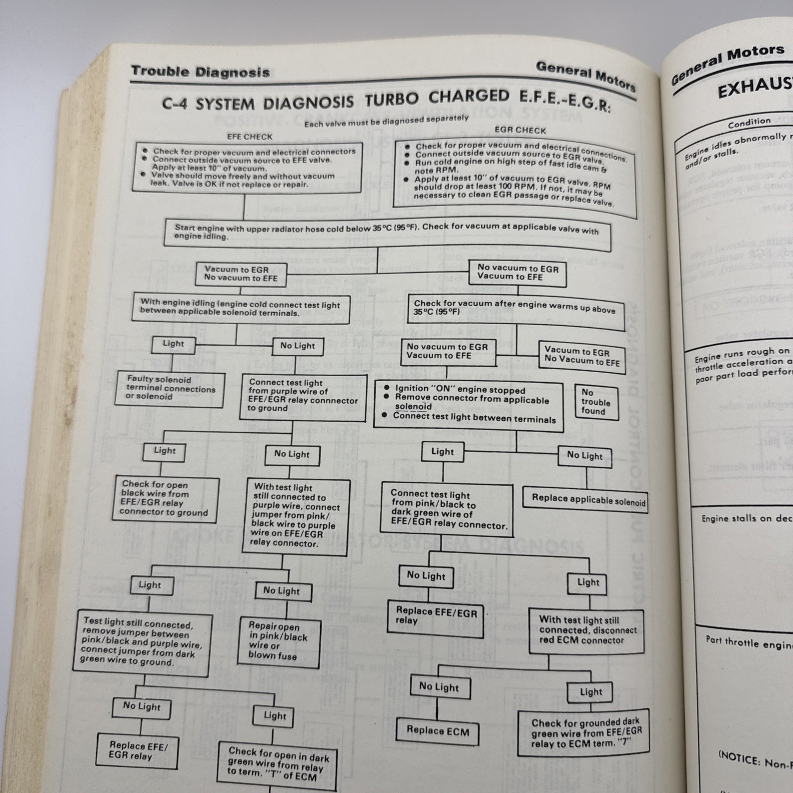 Chilton Mechanics Handbook Volume 7 Emission Diagnosis Tune-Up Vacuum Diagrams 1