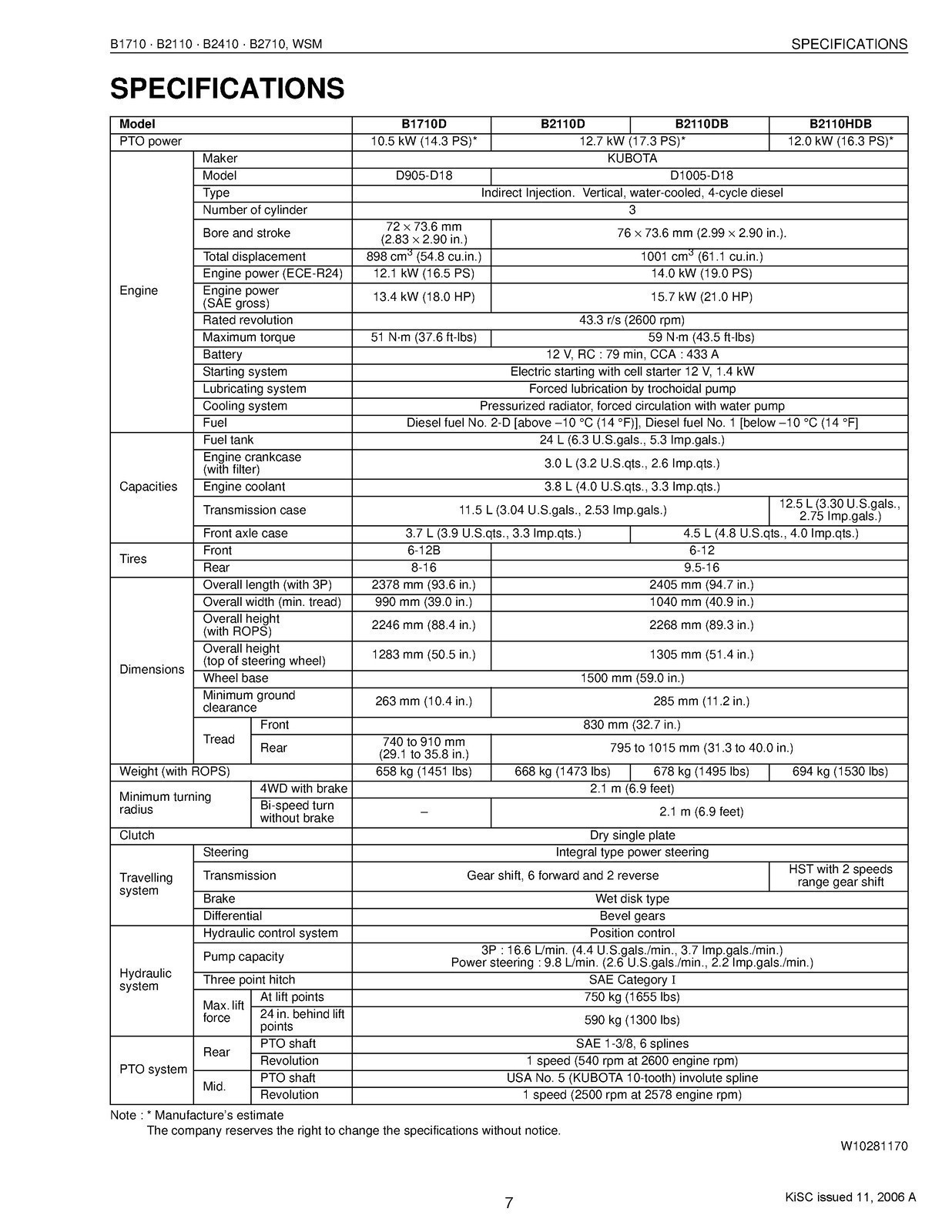 KUBOTA B1710 B2110 B2410 B2710 Workshop Manual DURABLE BINDER – TOUGH JACKET