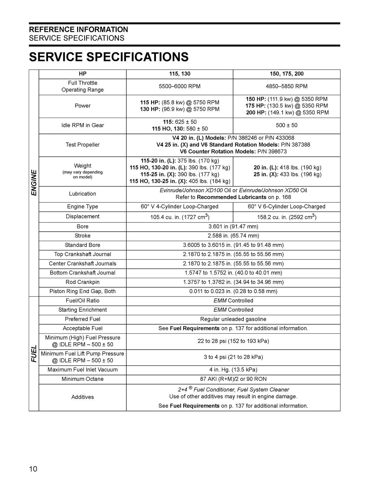 EVINRUDE E TEC 115 130 150 175 200 V4 V6 Service Manual , BOUND, COVERS, FOLDOUT
