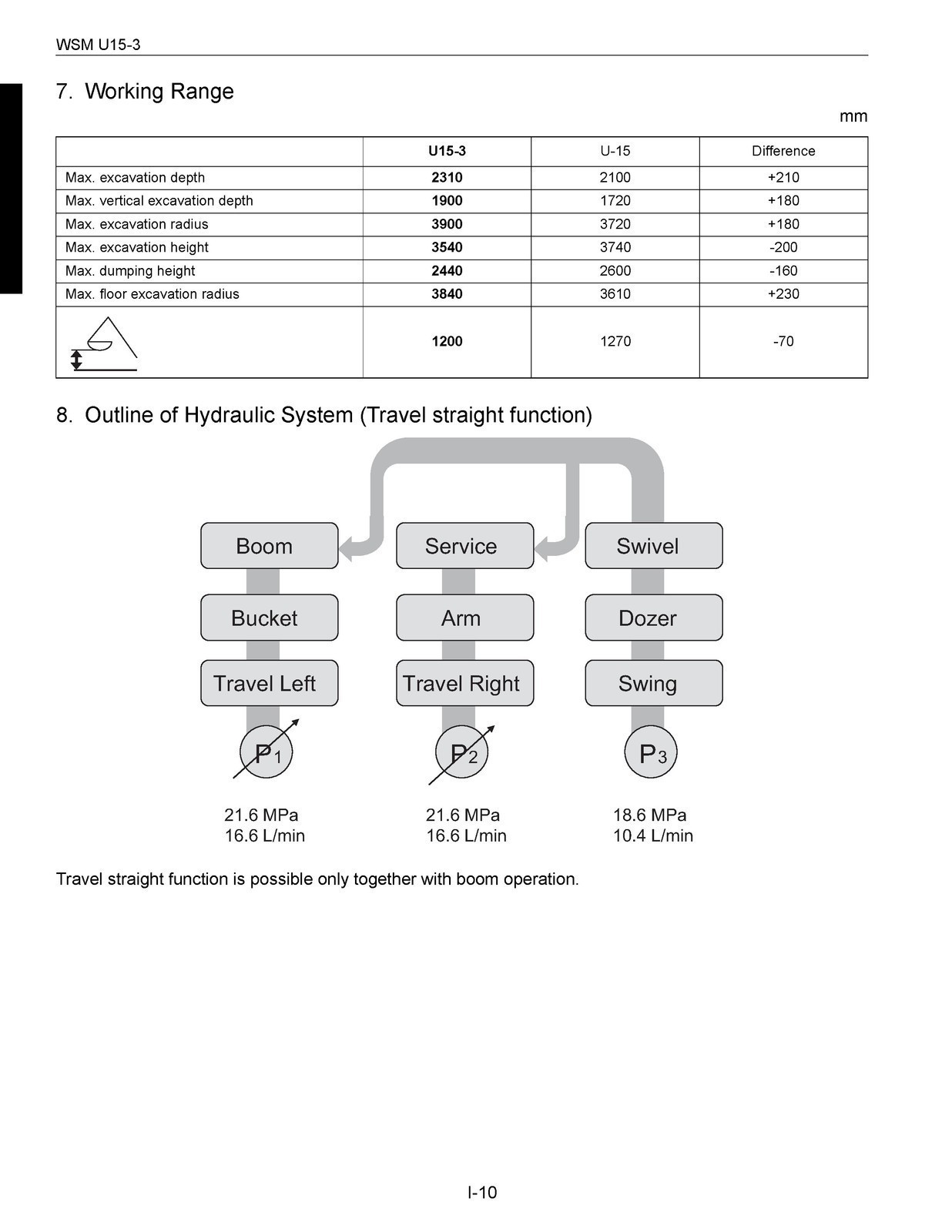KUBOTA U15-3 Excavator Workshop Manual – BIND – COVERING – XL FOLDOUT PAGES
