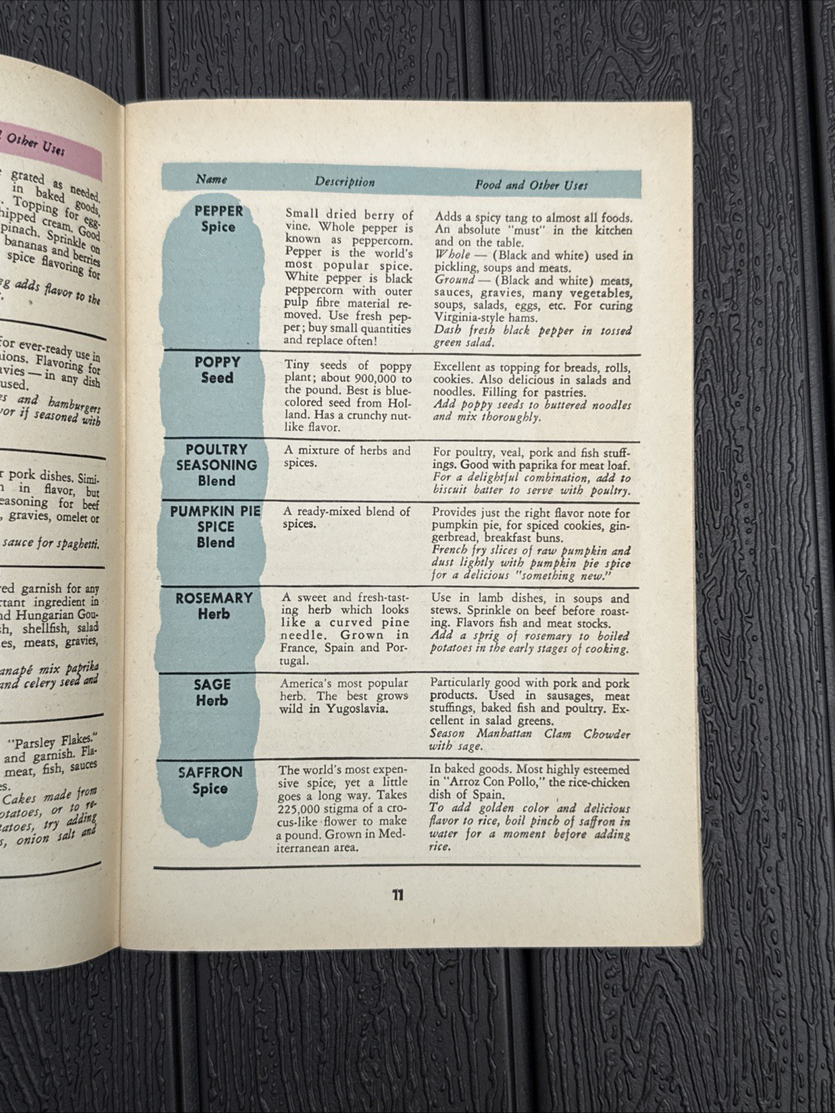 1950 The ABC of Spice Cookery Betty Lane Recipe Cookbook Paperback Spices Rare