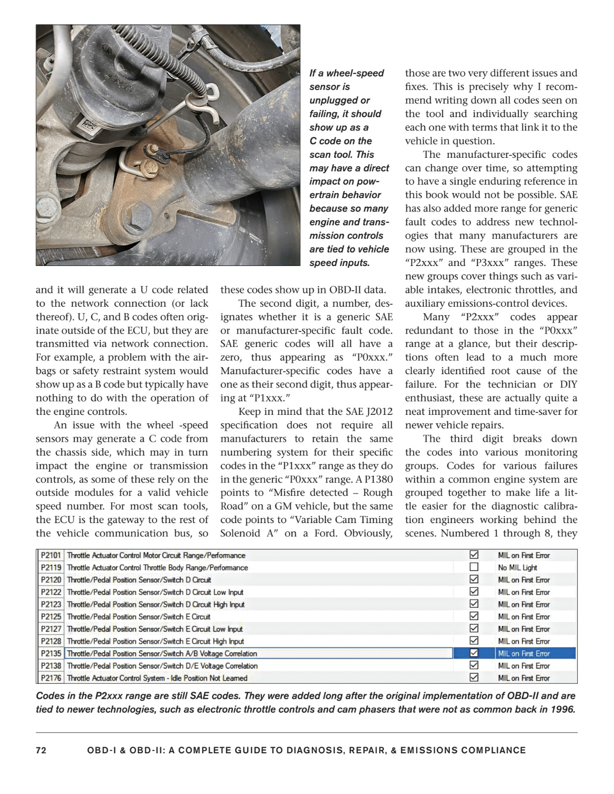SA532 OBD-I & OBD-II A Complete Guide to Diagnosis Repair & Emissions Compliance