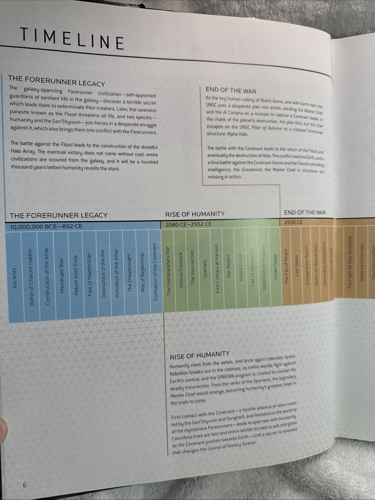 Clean Copy – Bloomsbury Art Books Halo Mythos – A Guide to the Story of Halo
