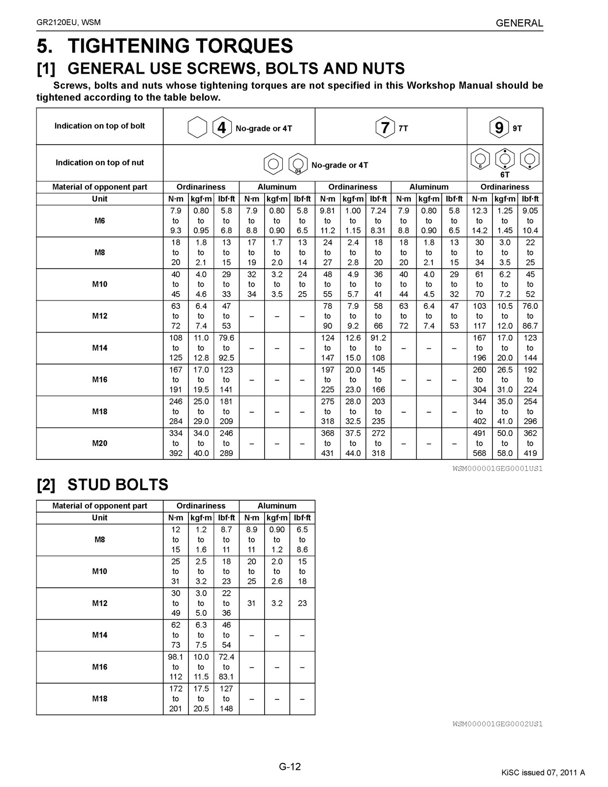 KUBOTA GR2120EU Riding Mower Workshop Manual 2011 – BOUND – COVERS – XL FOLDOUTS