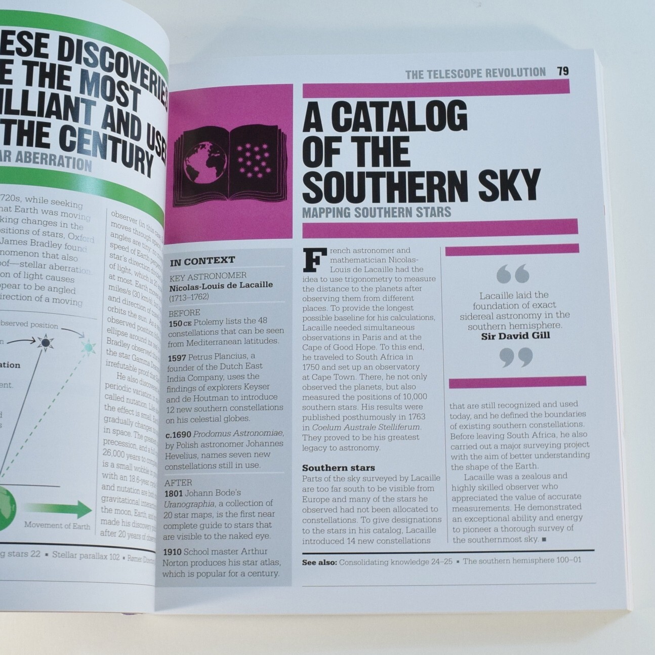 The Astronomy Book – DK Big Ideas Simply Explained Series – Softcover Book 2021