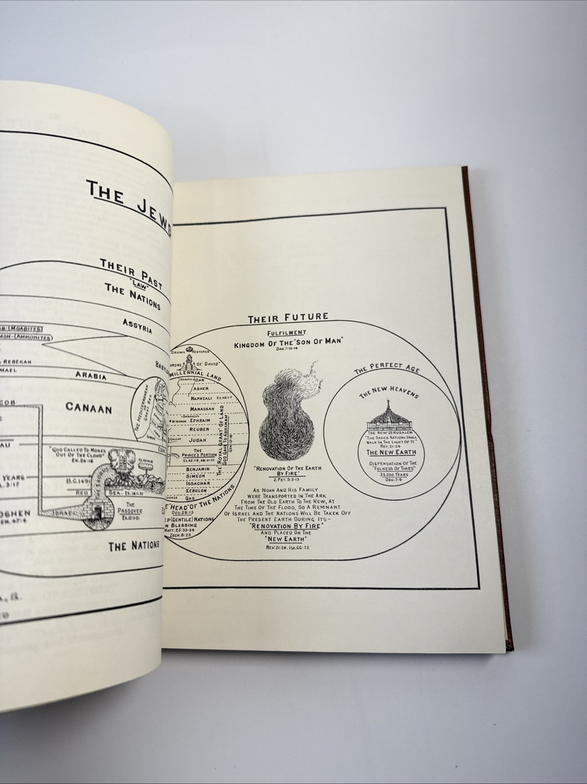 Dispensational Truth or God’s Plan and Purpose in the Ages Clarence Larkin 1920