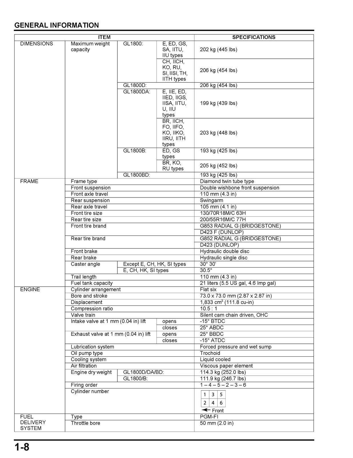 HONDA GL1800 Goldwing Motorcycle Shop Manual CLOSURE, COVERED – XL FOLDOUT PAGES