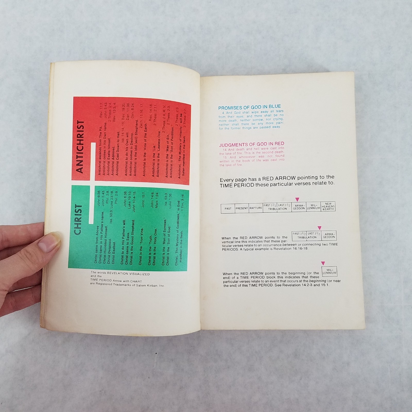 Revelation Visualized – 1973 Softcover by Gary Cohen and Salem Kirban – NO MARKS