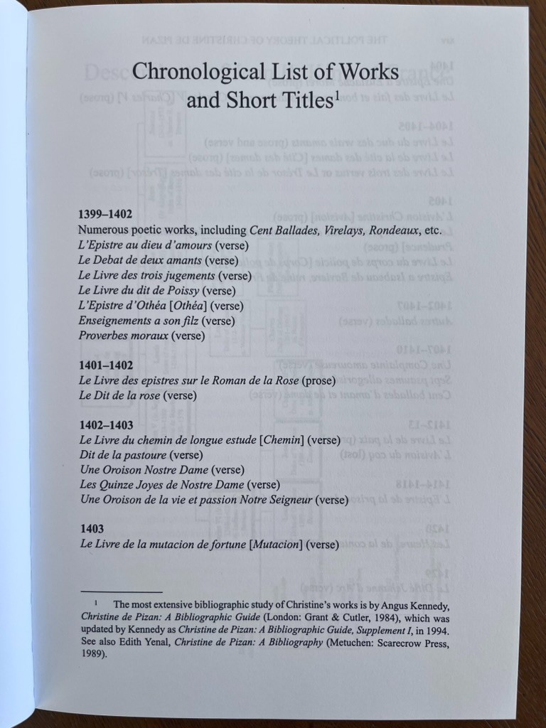 Medieval France History – Political Theory & Philosophy of Christine de Pizan