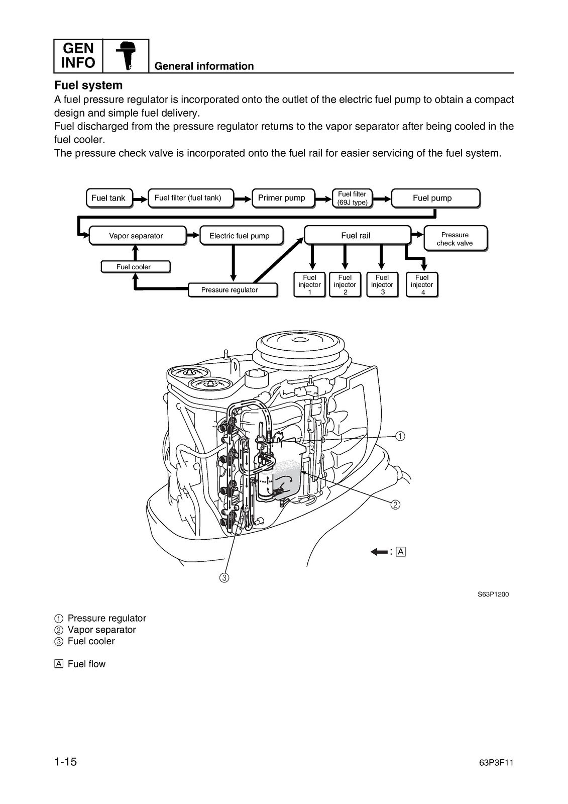 YAMAHA F150A FL150A Outboard Motor Service Manual BIND, FRONT & BACK, XL FOLDOUT