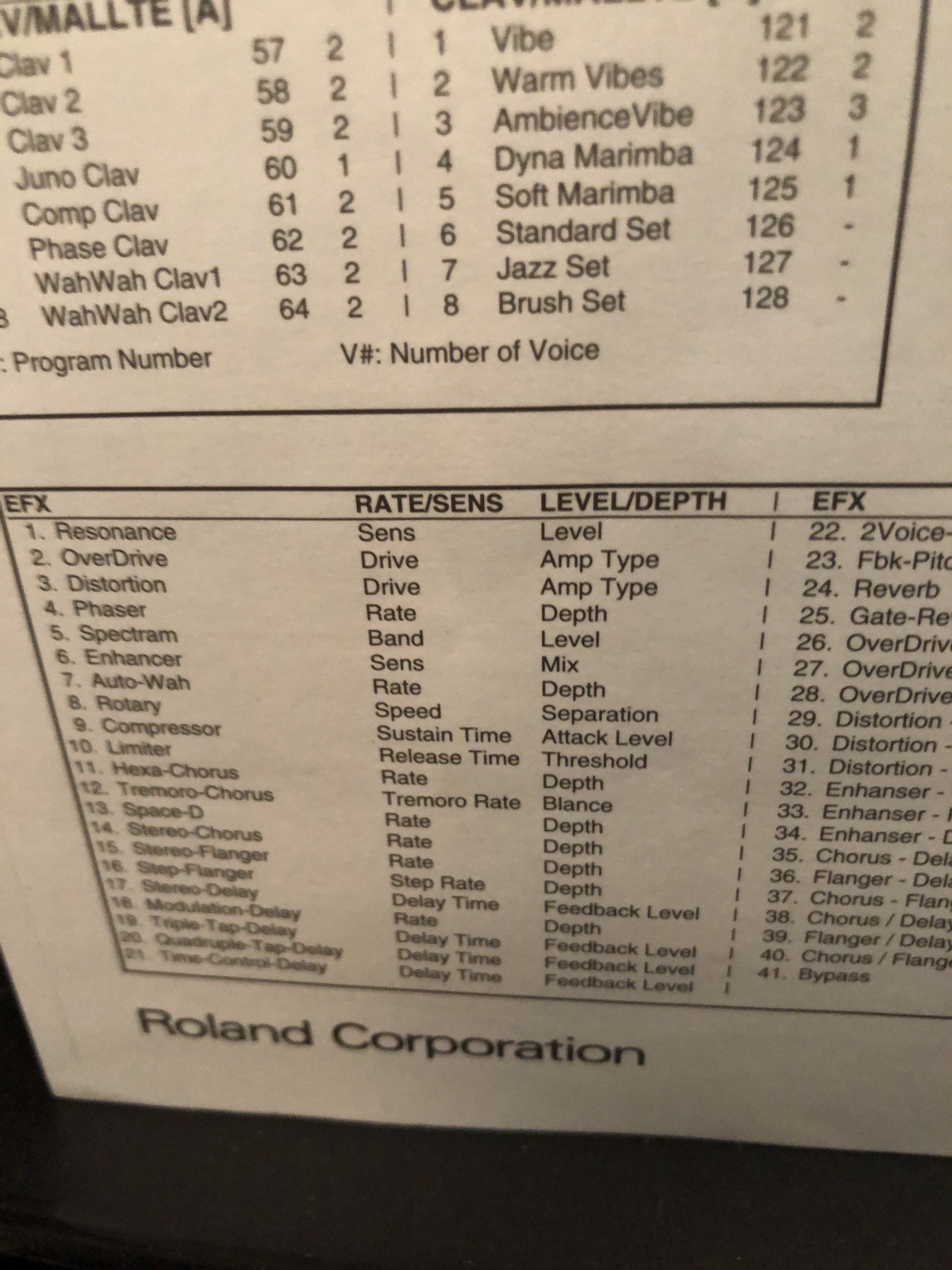 Roland RD-600 Owner’s Instruction Manual: 80 Pages