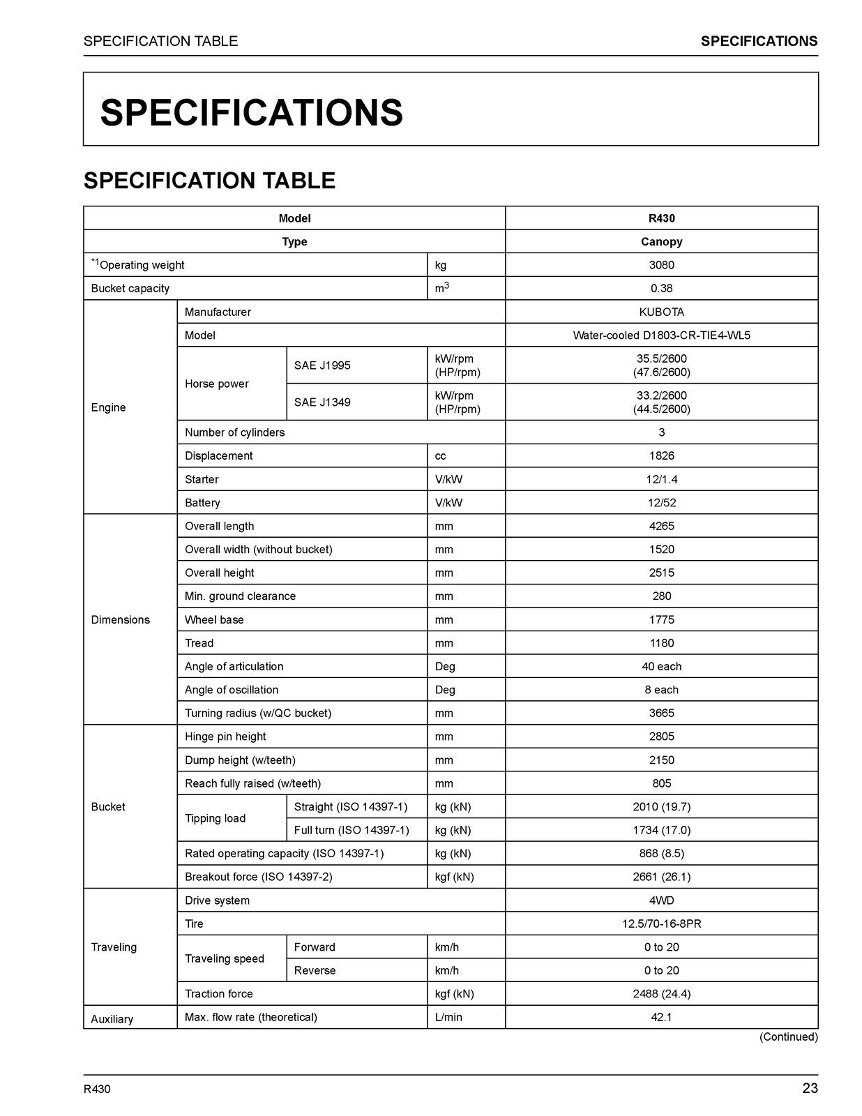 KUBOTA R430 WHEEL LOADER OPERATORS MANUAL STEEL SECURED – STURDY COVERS