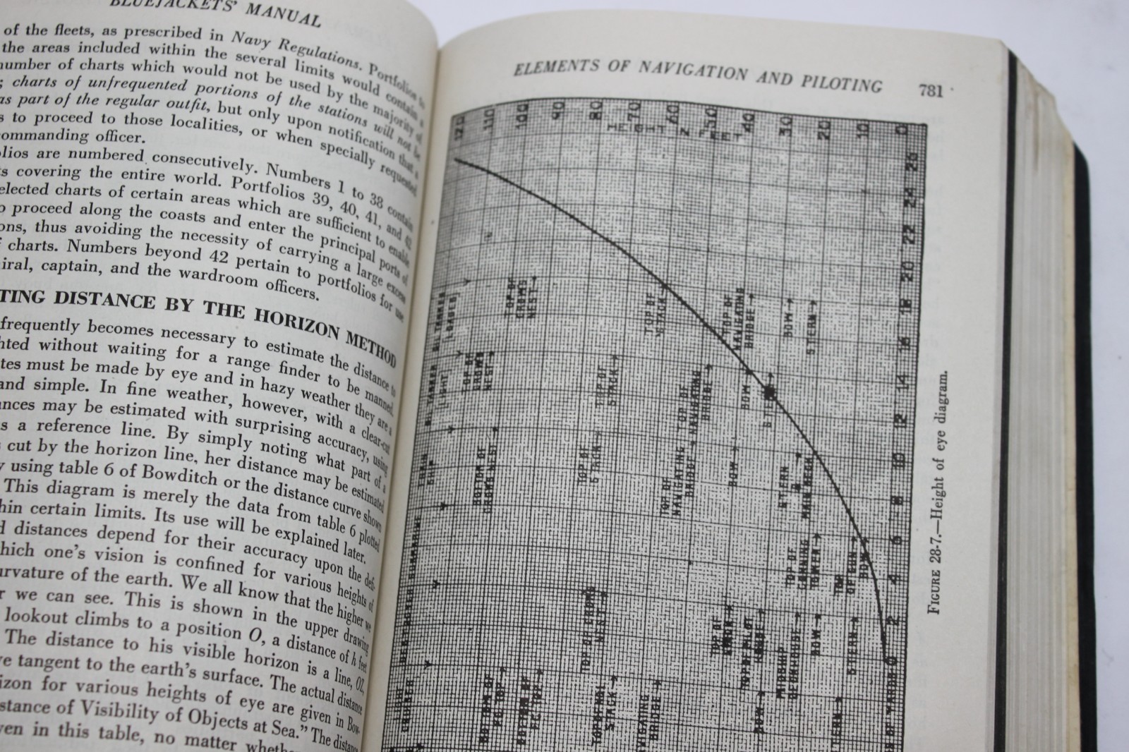 1943 The Bluejackets Manual 11th Edition United States Navy Bluejackets Book USN