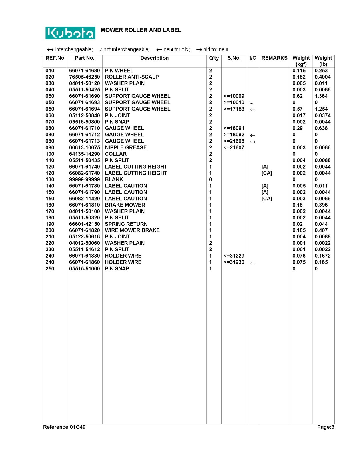 KUBOTA RC40LT Parts Manual – ROBUST WIRE-LOCK BOUND – PROTECTIVE COVERS