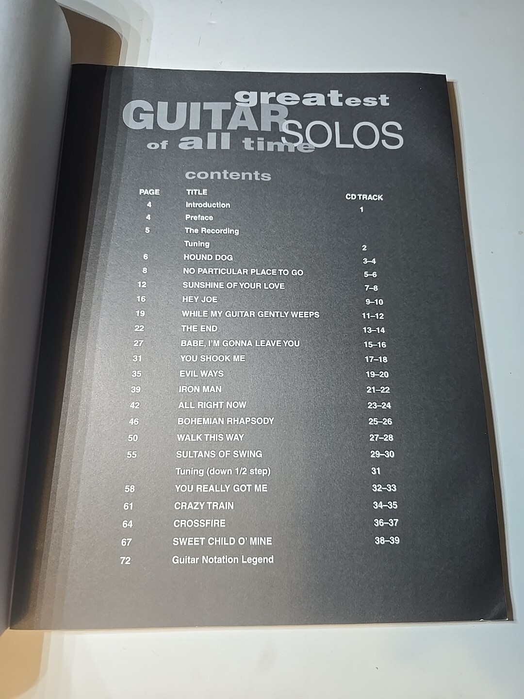 Greatest Guitar Solos of All Time: Signature Licks 1022 (No CD)
