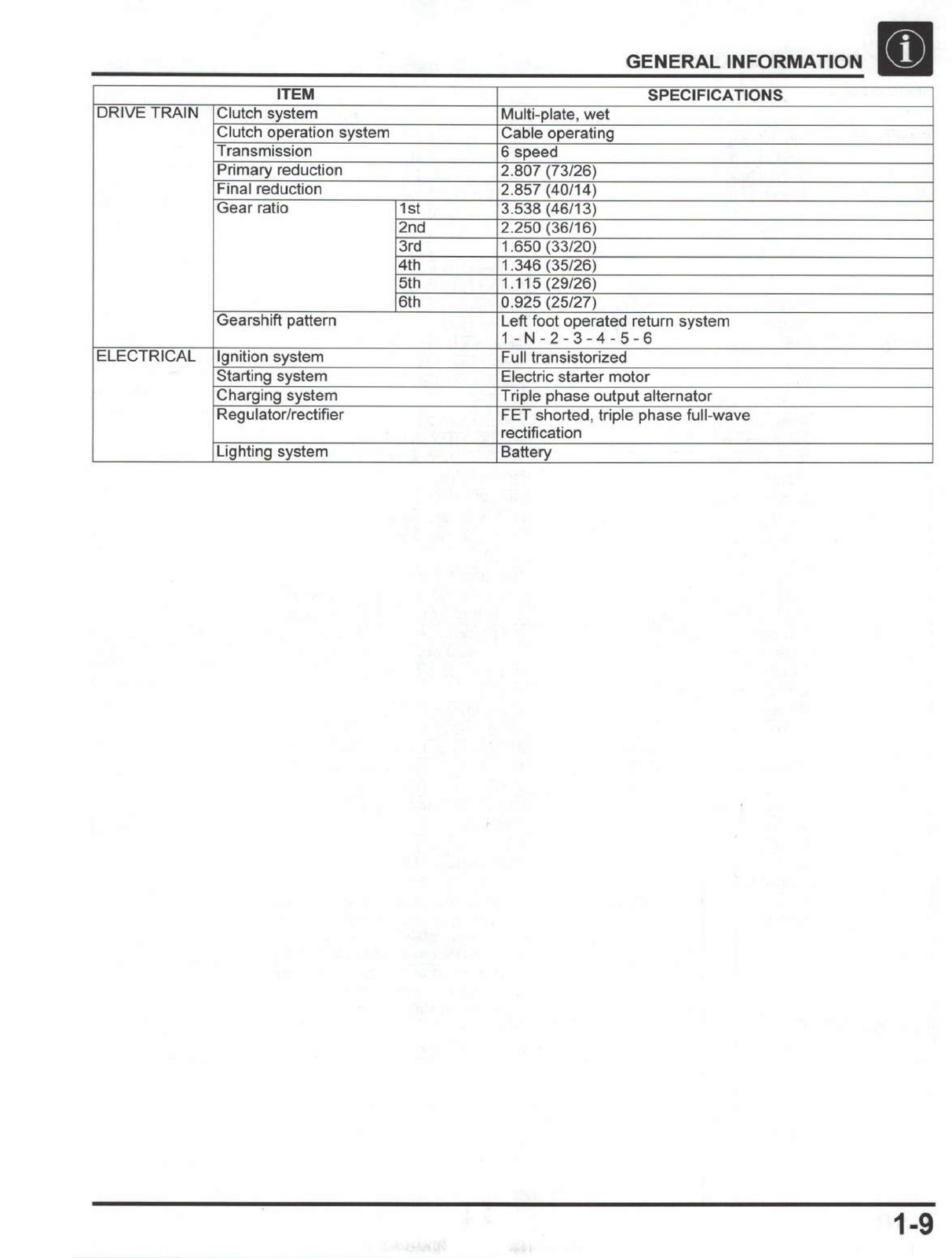 HONDA CRF300L CRF300LA CRF300LR CRF300LRA Service Manual 2021 – WIRE BOUND