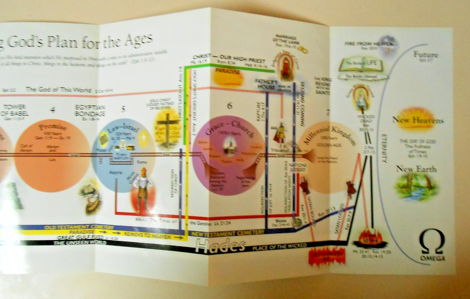 Charting The End Times A Visiual Guide to Bible Prophecy Tim LaHaye & Thomas Ice