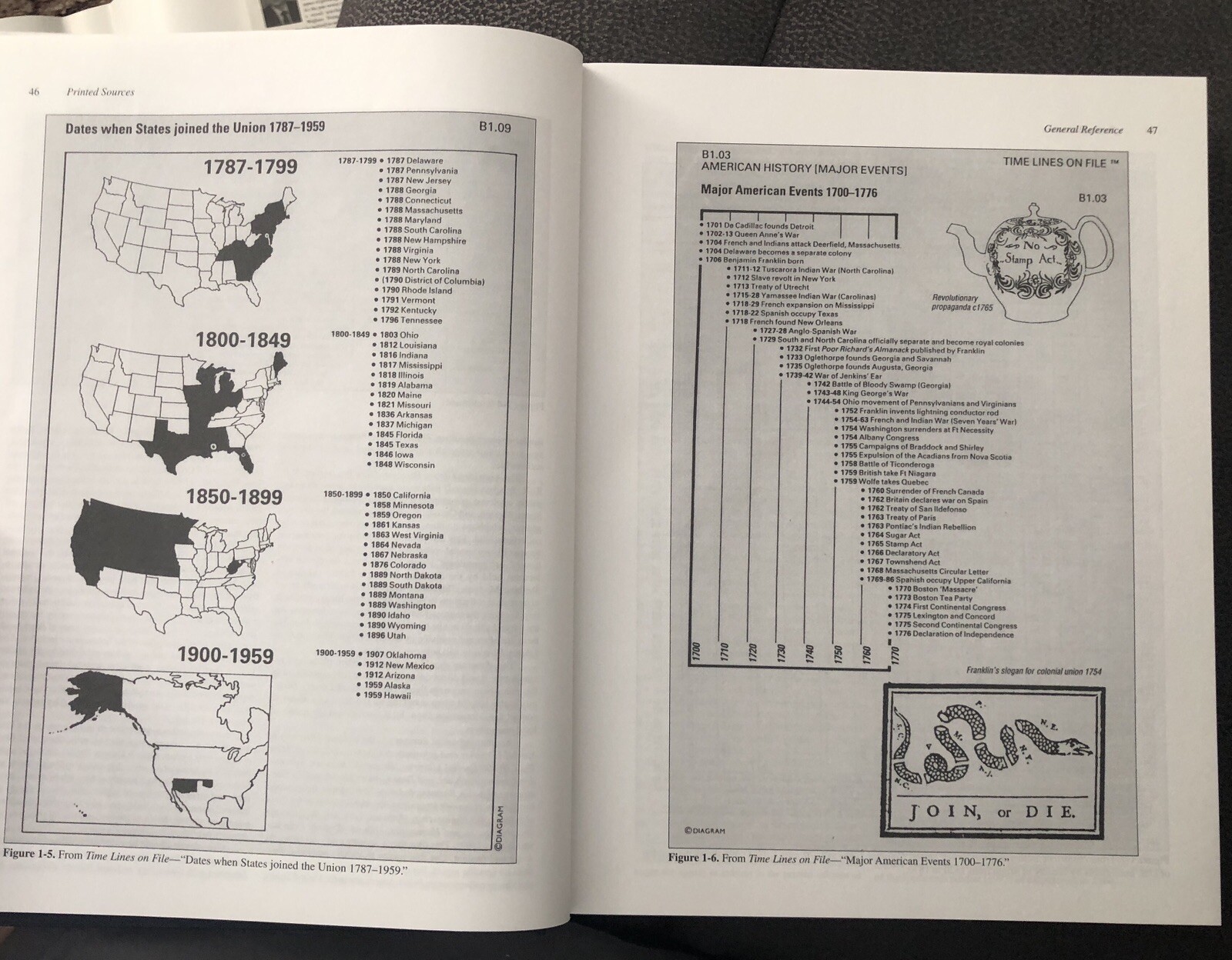 Printed Sources Edited by Kory L. Meyerink 1998 Ancestry Inc. HCDJ