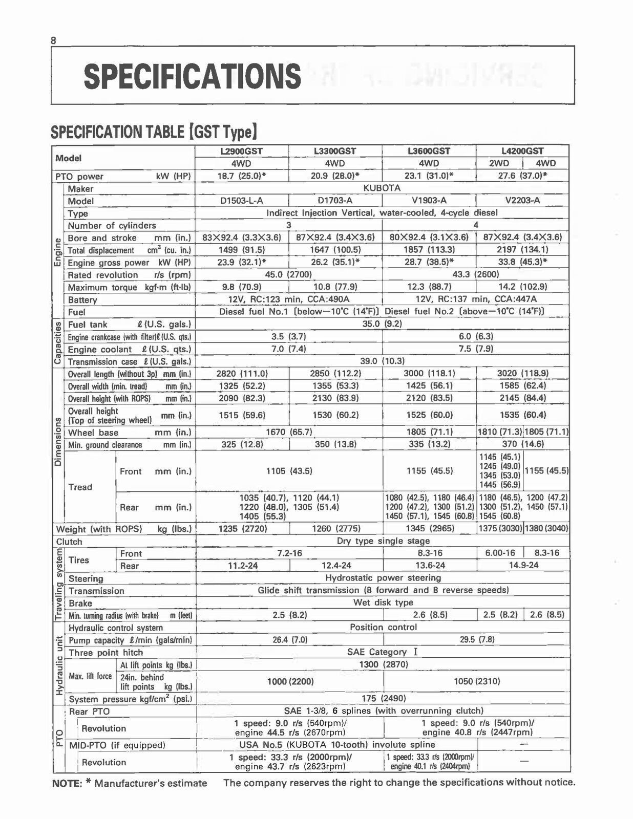 KUBOTA L2900 L3300 L3600 L4200 OPERATION MANUAL – LOOP BOUND – ROBUST COVERS