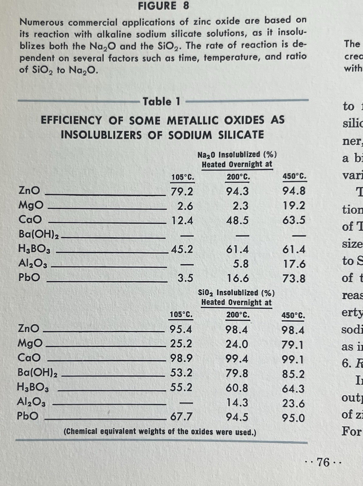 1957 Zinc Oxide Rediscovered New Jersey Zinc Semiconductor Chemistry