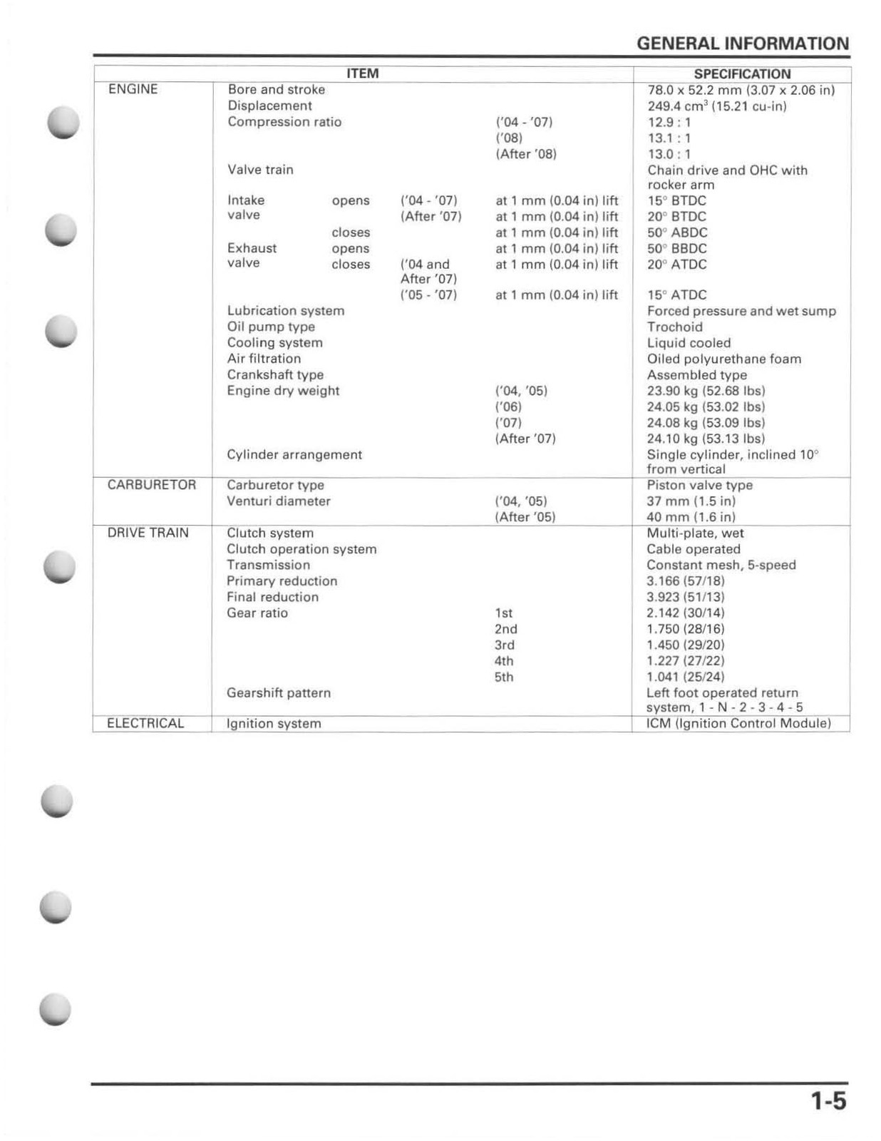 HONDA CRF250R Motorcycle Service Manual 2004-2009 – COIL CLOSURE – TOUGH COVERS