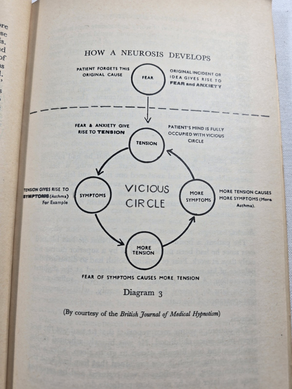 Secrets of Hypnotism S.J. Van Pelt MD Melvin Powers 1976 Vintage Paperback Book