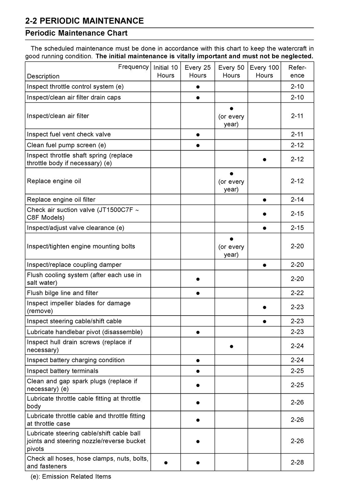 KAWASAKI JET SKI WATERCRAFT ULTRA LX SERVICE MANUAL FASTENED – TOUGH COVERING