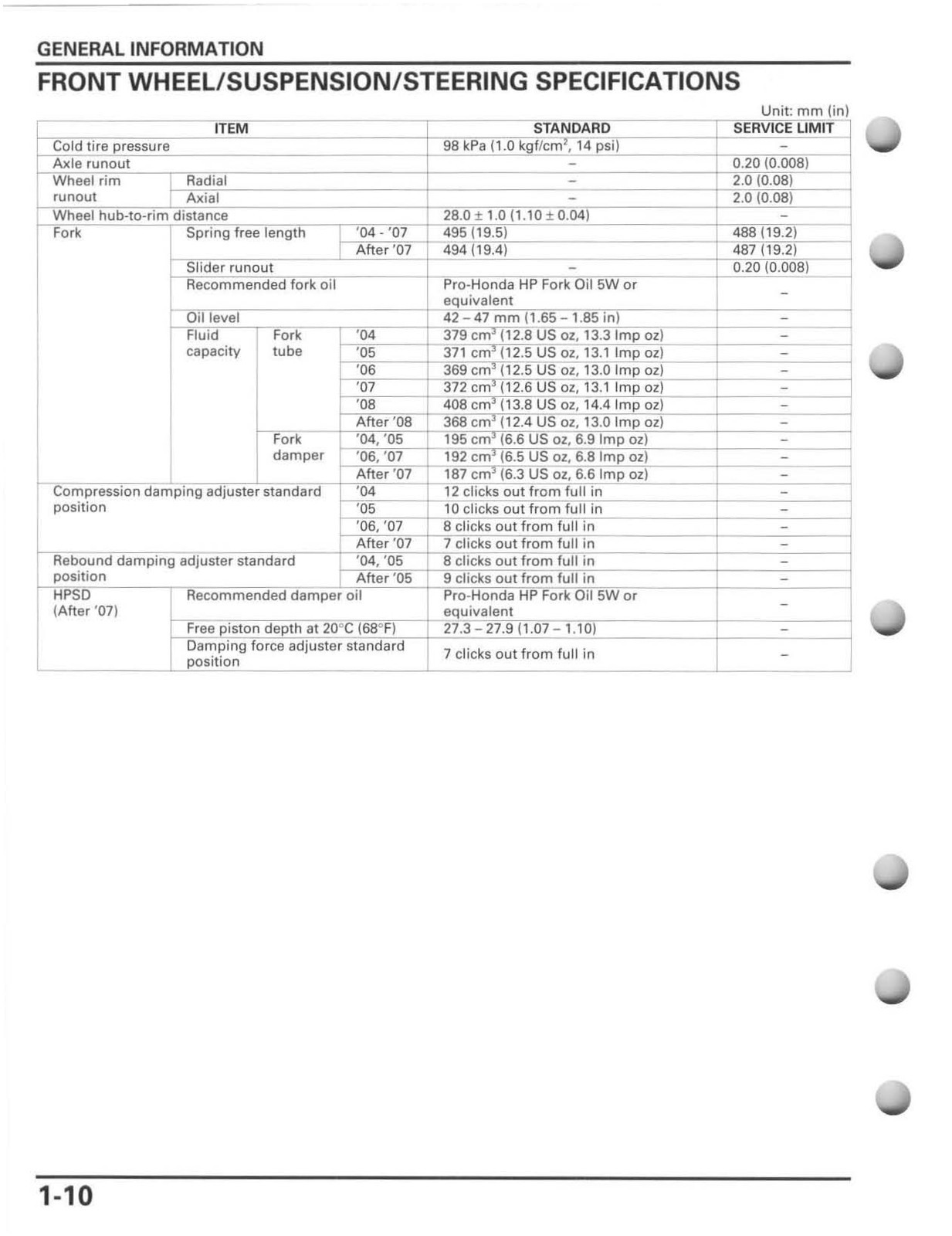 HONDA CRF250R Motorcycle Service Manual 2004-2009 – COIL CLOSURE – TOUGH COVERS
