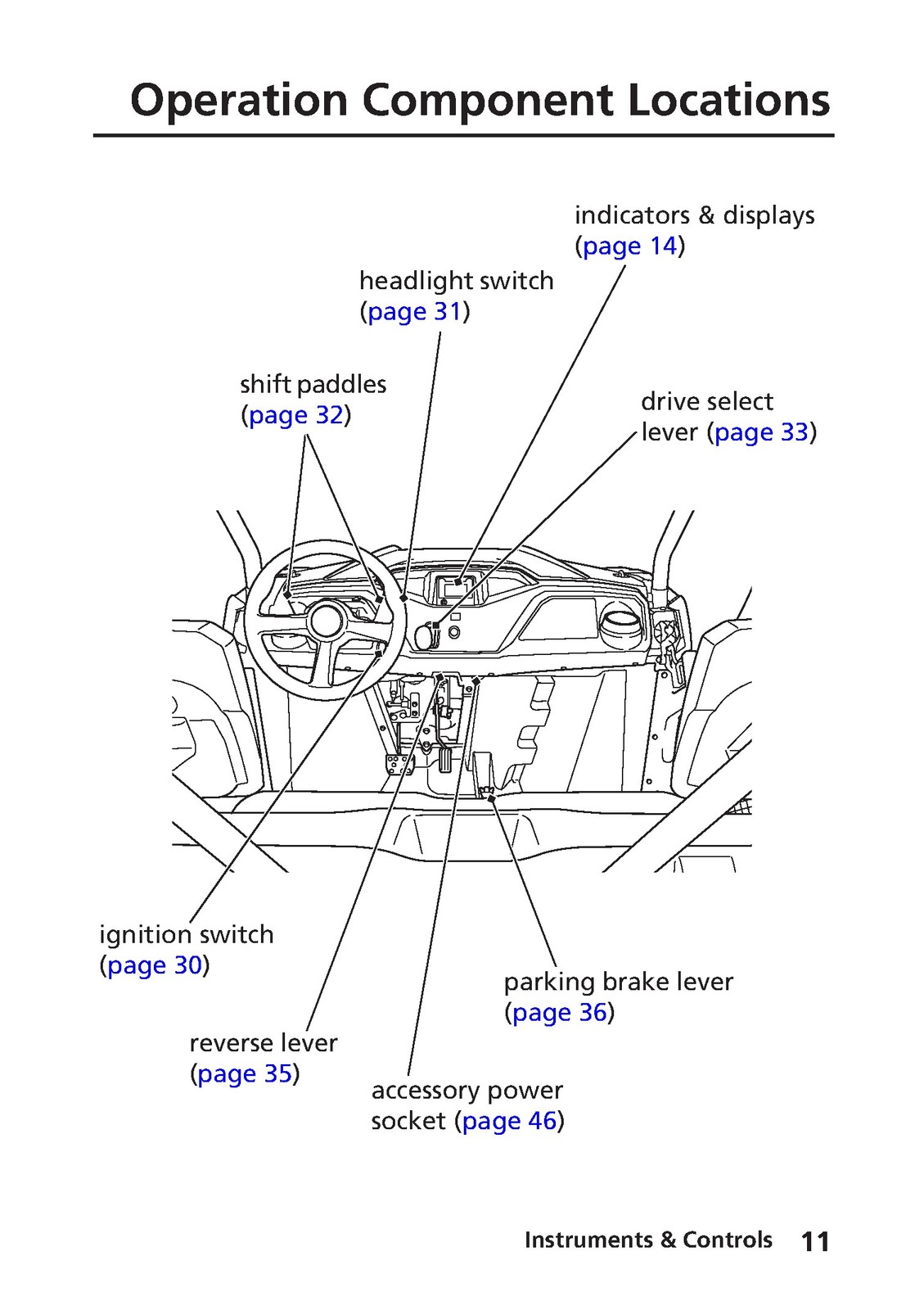 HONDA 2015 Pioneer 500 SXS500M Owners Manual – STEEL WIRE BOUND – TOUGH COVERS
