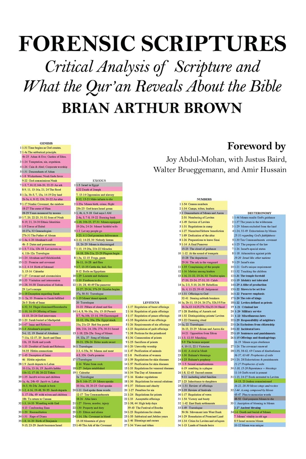 Forensic Scriptures: Critical Analysis of Scripture and What the Qur’an Reve…