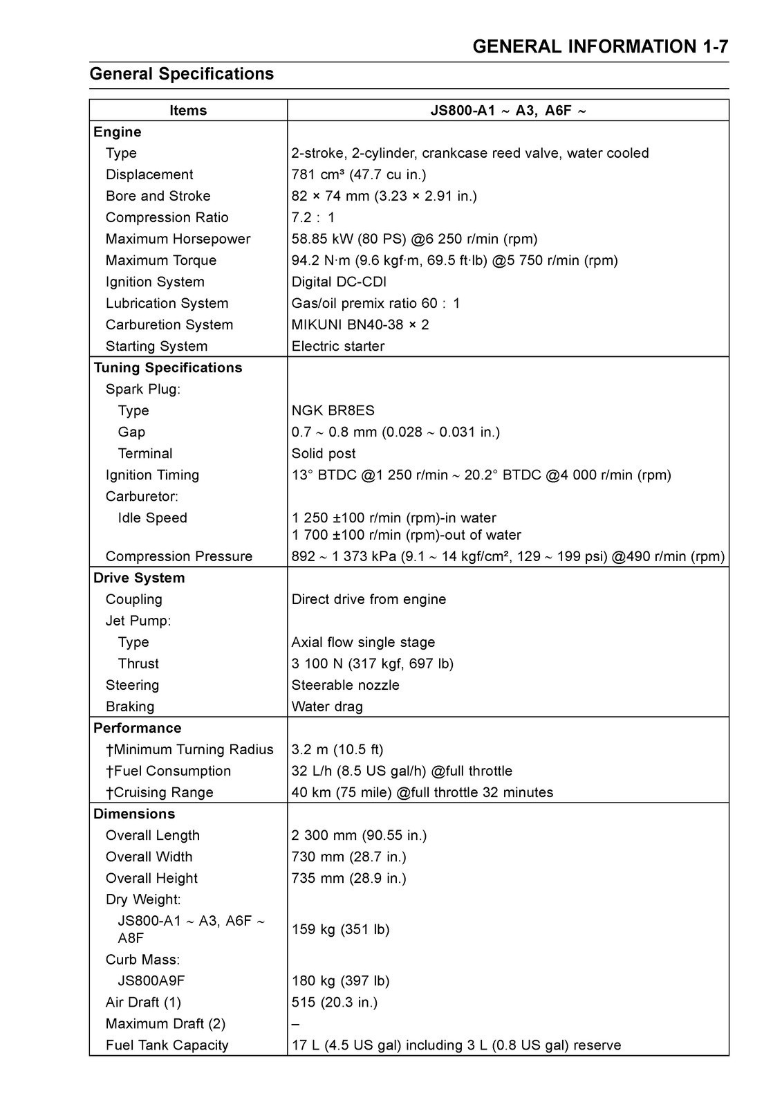 KAWASAKI JET SKI 800 SX-R Service Manual – STEEL WIRE BOUND – STURDY COVERING