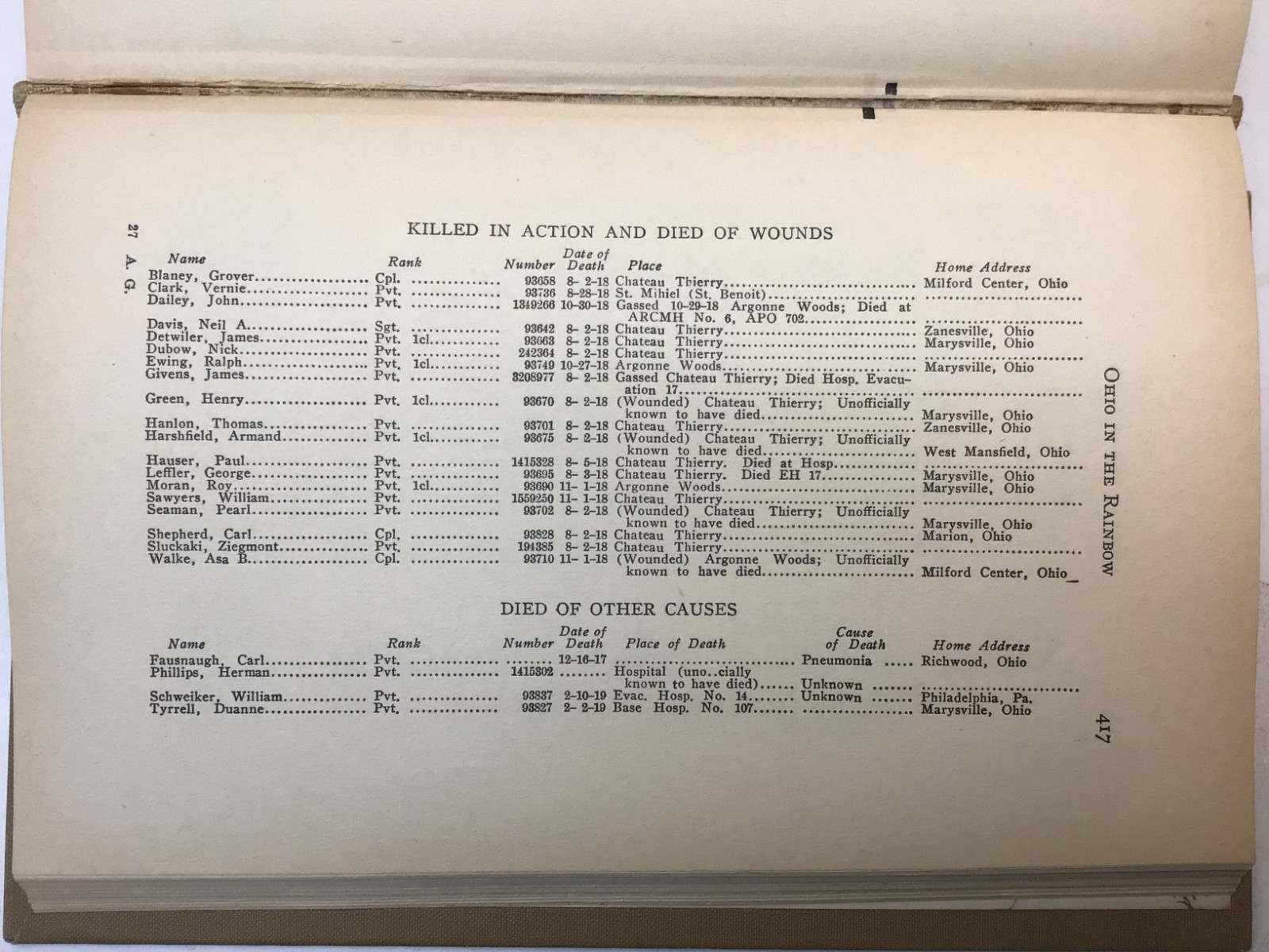 Rare: „Ohio in the Rainbow-166th Infantry-42 Div“ 1924 First ED. Compilation