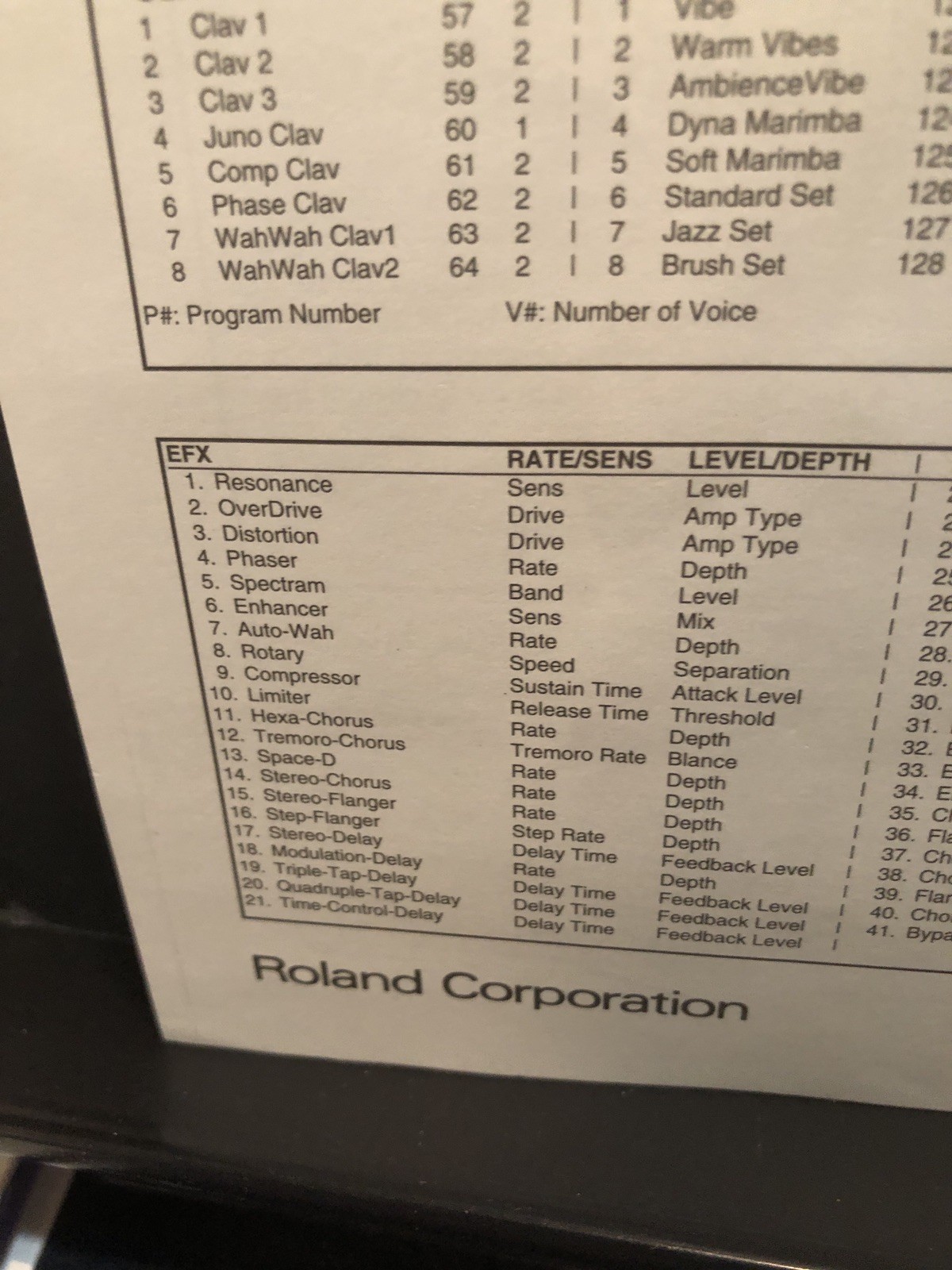 Roland RD-600 Owner’s Instruction Manual: 80 Pages