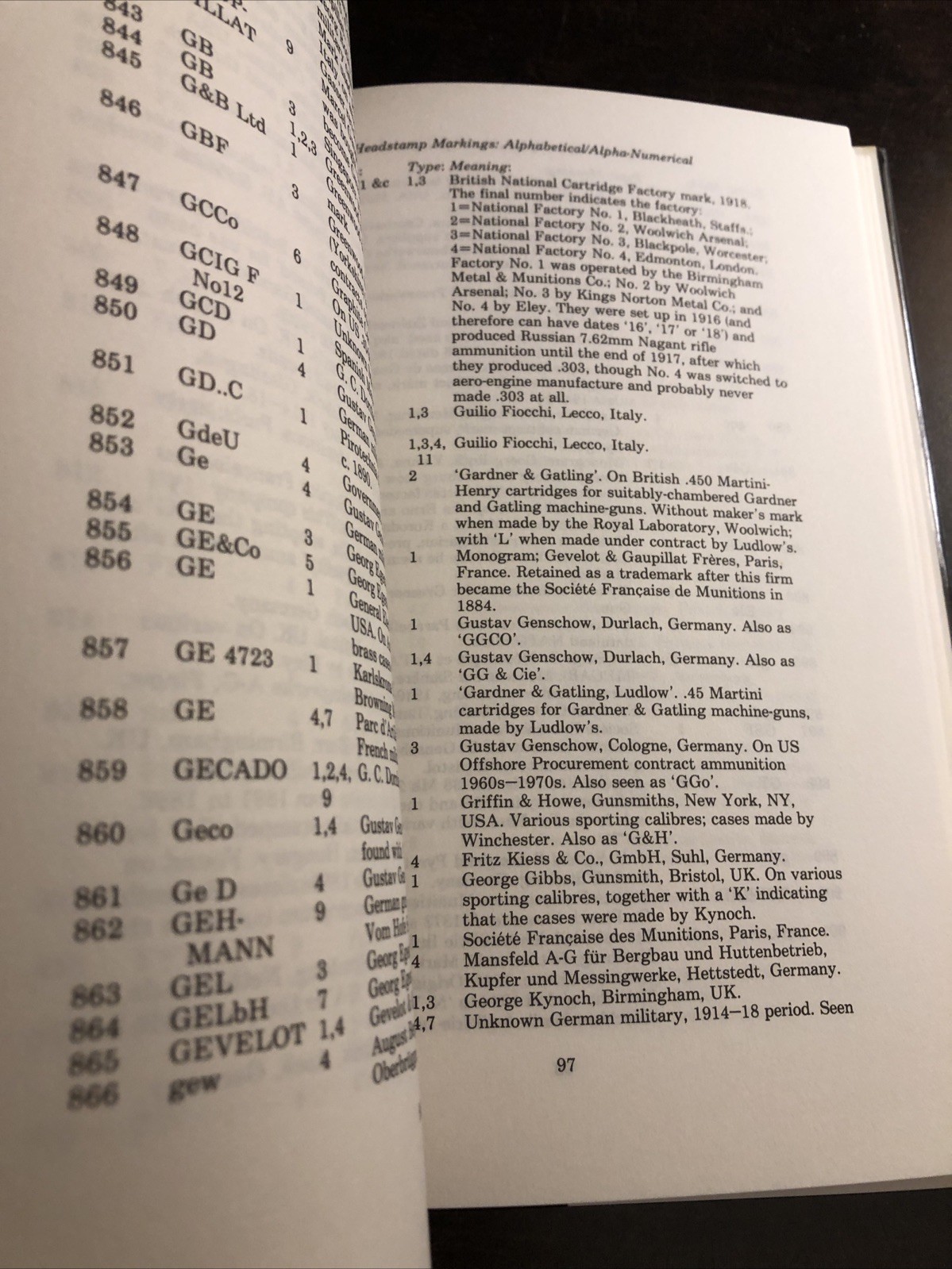 Cartridge Guide by Ian V. Hogg (1982, Hardcover)