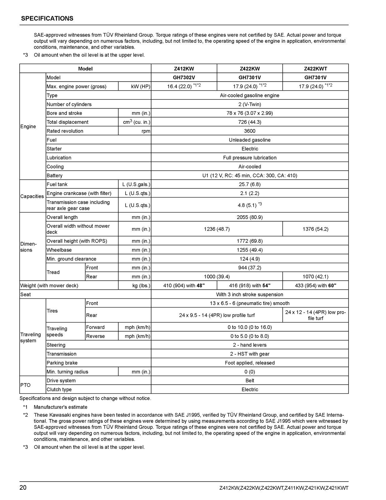 KUBOTA Z412KW Z422 Z421 ZERO TURN MOWER OPERATORS MANUAL – COIL BOUND, COVERS
