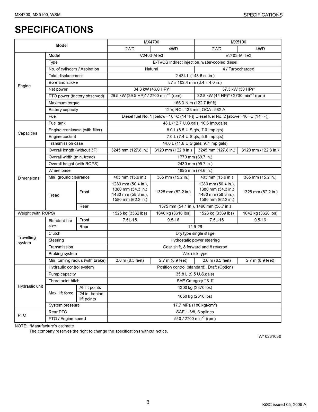 KUBOTA MX4700 MX5100 TRACTOR WORKSHOP MANUAL , BINDER TOUGH COVERS, FOLDOUTS!