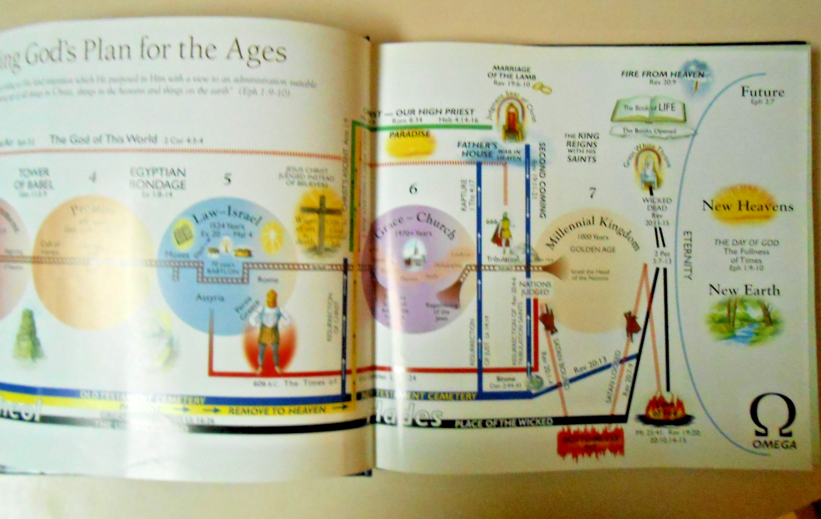 Charting The End Times A Visiual Guide to Bible Prophecy Tim LaHaye & Thomas Ice