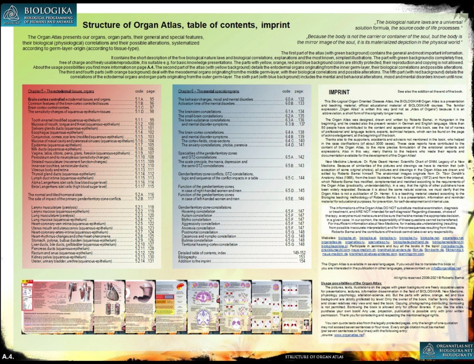 FREE SHIPPING! BIOLOGIKA ORGAN ATLAS : ROBERTO BARNAI/ 154 pages, 2021 edition