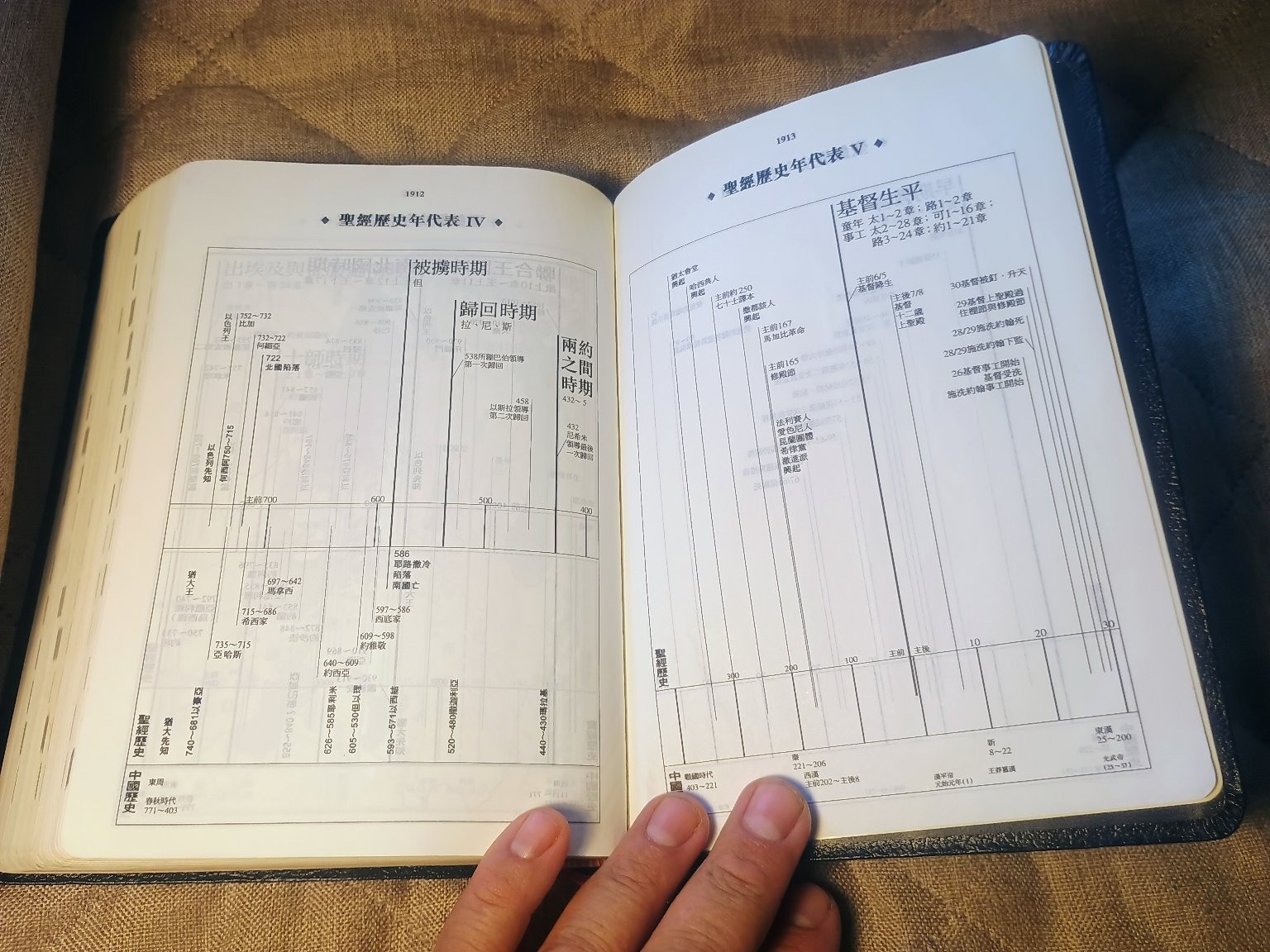 新譯和合聖經 New Chinese Version Union Parallel Bible Worldwide Bible Society