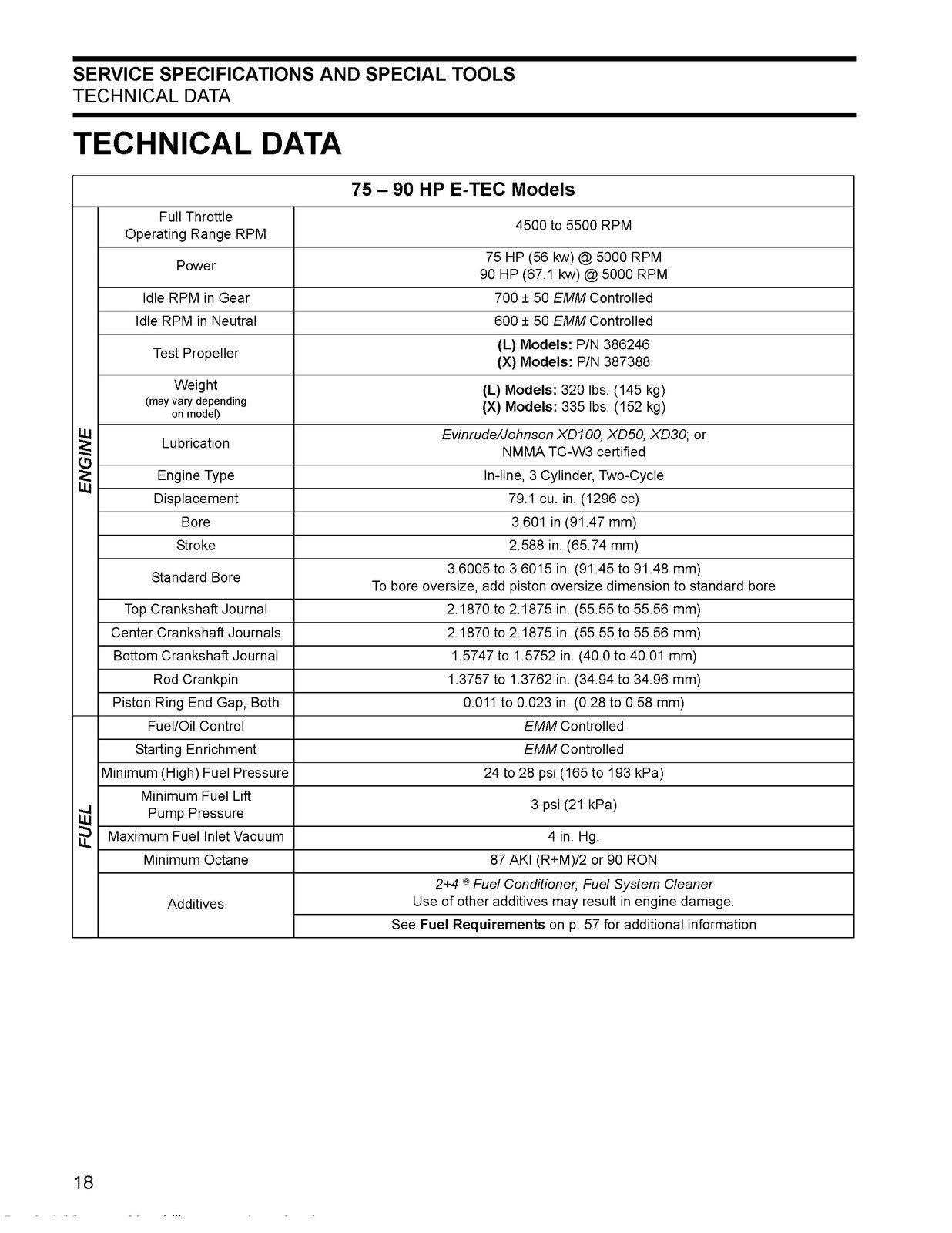 EVINRUDE E-TEC 75 70 HP 2007 Service Manual – STEEL LOOP SECURED – TOUGH COVERS