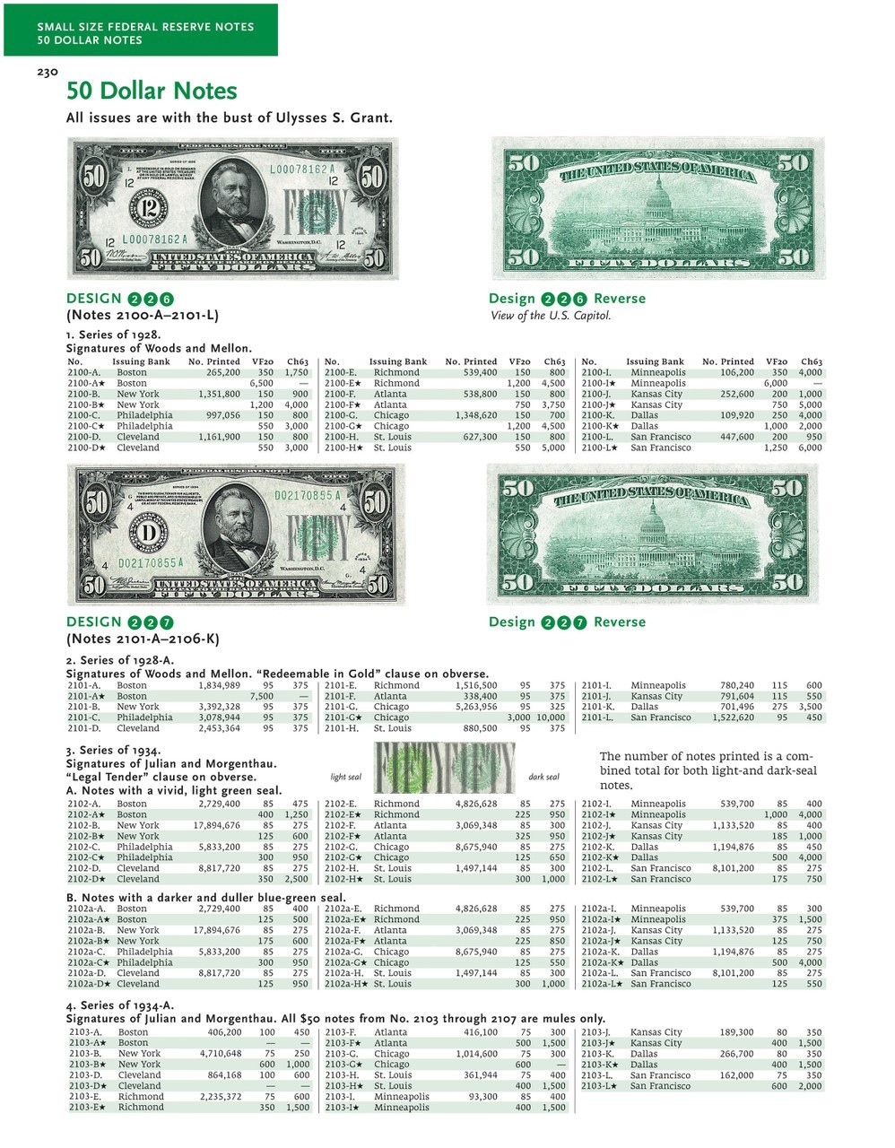 Friedberg Catalog Paper Money Of The United States Colonial – Present Hardcover